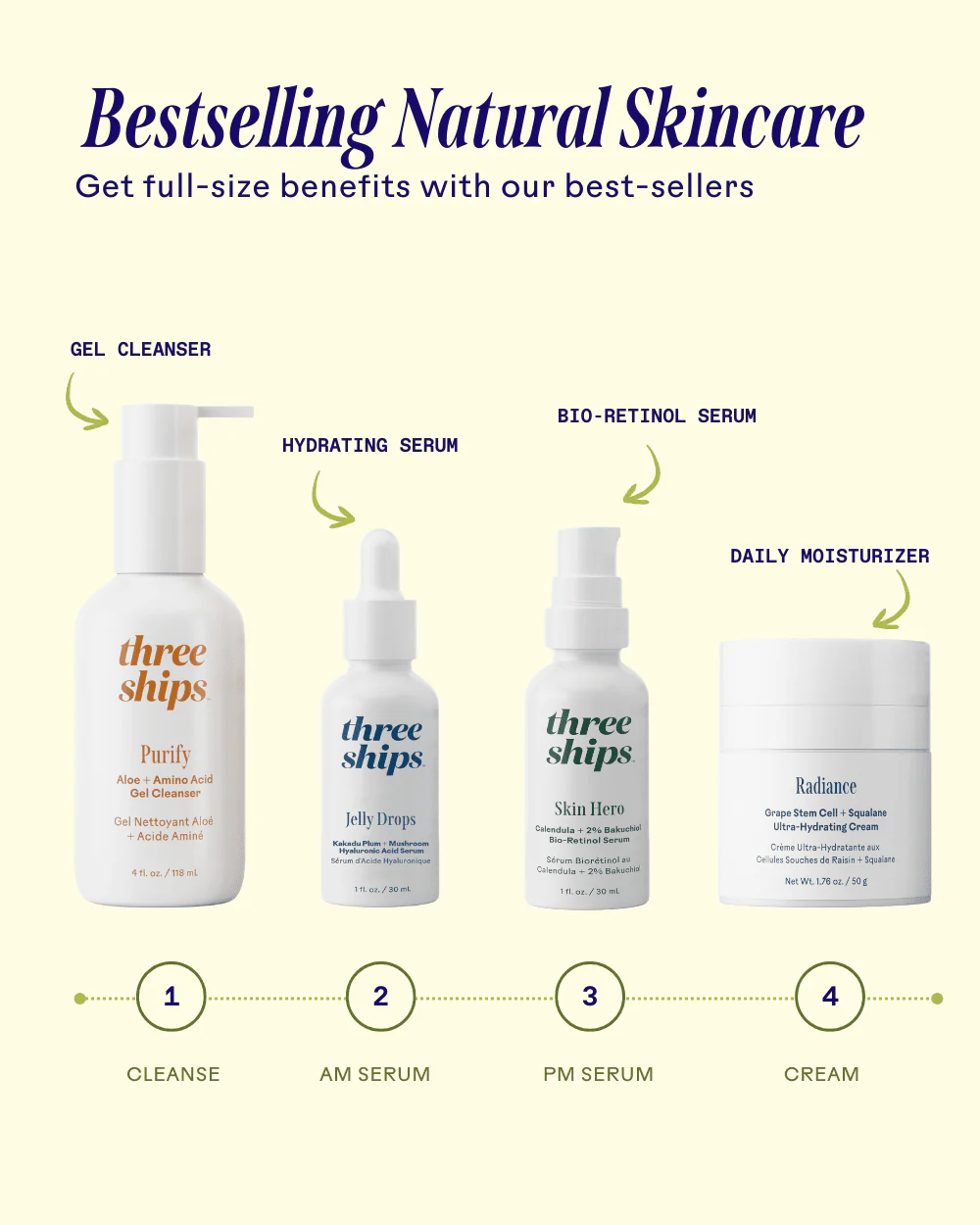 Best Sellers Trial Kit - Image 4