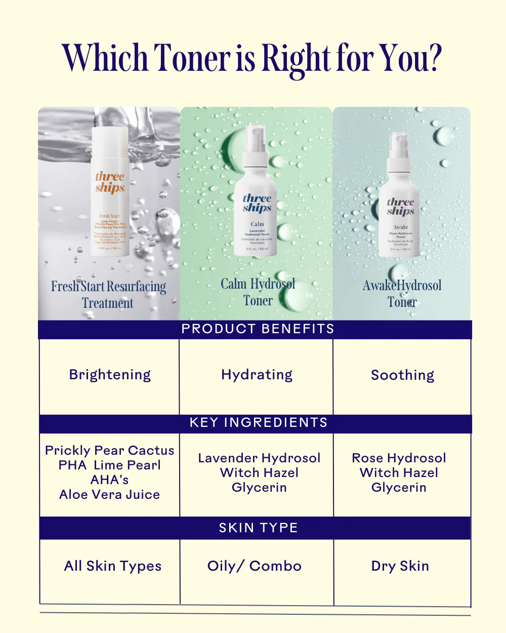 Fresh Start™ Lime Pearl + Prickly Pear 5% PHA Resurfacing Treatment - Image 5