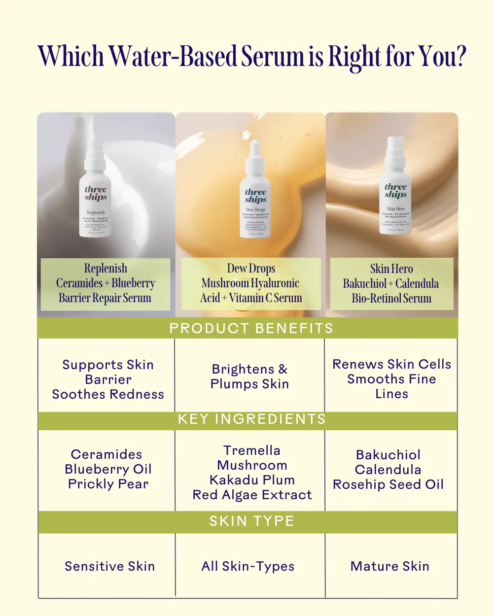 Replenish Ceramides + Blueberry Barrier Repair Serum - Image 7