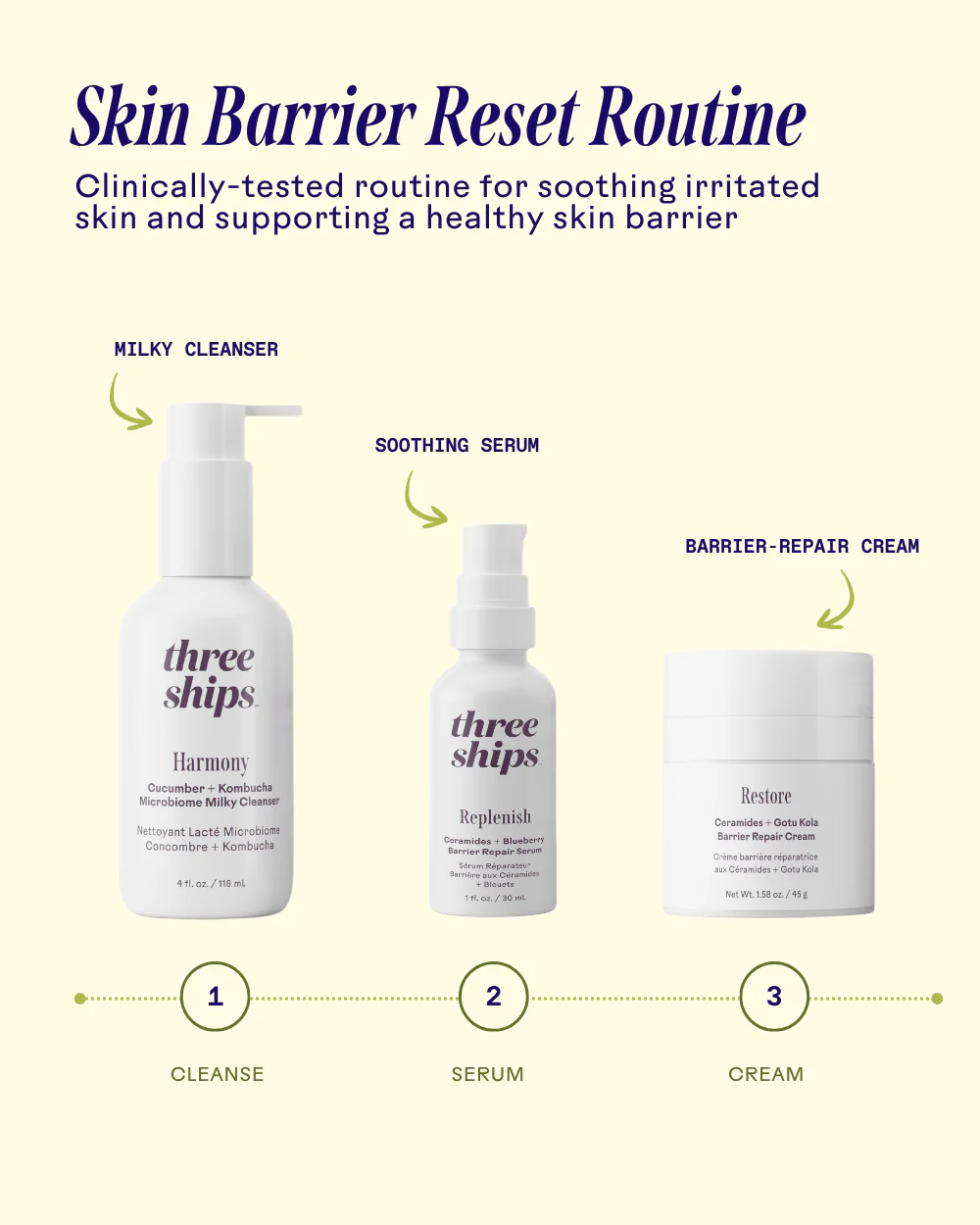 Skin Barrier Reset Routine - Image 11